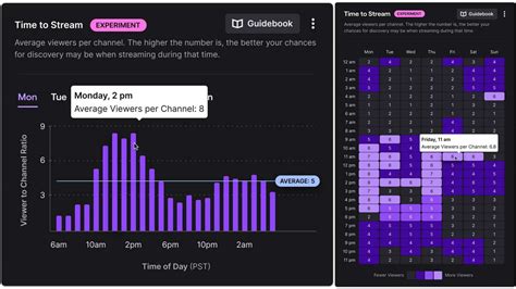 twitch logger tracker|Twitch Stats and Analytics